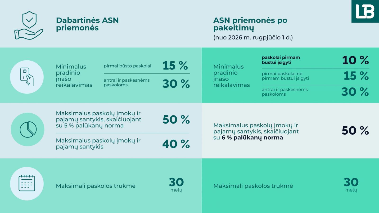 NT-pakeitimai-Lietuvos-bankas